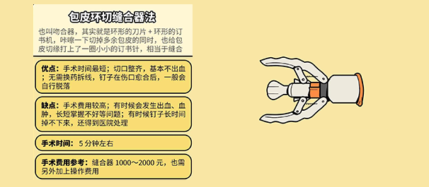 中山推荐去哪里割包皮专业些?